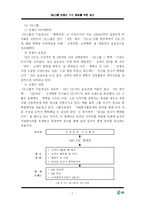 [이미지마케팅전략] GS그룹 브랜드 가치 향상을 위한 방안-7