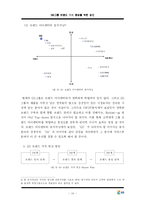 [이미지마케팅전략] GS그룹 브랜드 가치 향상을 위한 방안-10