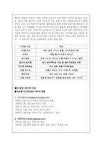 인터넷신문 역사와 현황 그리고 전망-6