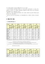 [장애아동] 통합교육의 문제점과 개선방안, 사회복지사의 역할-6