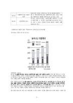 [아동복지] 아동학대의 문제점과 해결 방법-9