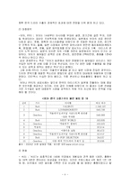 한류와 문화마케팅에 대한 고찰-6