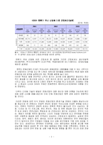 한류와 문화마케팅에 대한 고찰-8