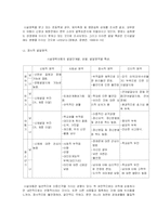 [아동복지론] 아동양육시설보호-9