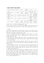 [아동복지론] 아동양육시설보호-11
