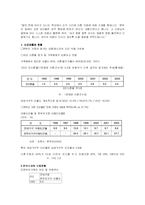 [아동복지론] 빈곤아동중 한부모가족에 대해서-4