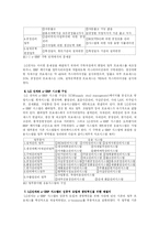 LG전자의 e-ERP 구축단계-3