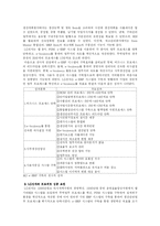 LG전자의 e-ERP 구축단계-6