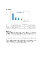 여성흡연에 대한 인식-2