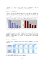 인터넷광고에 대해서-10