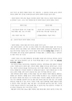 [영상매체] 인터넷영화-3