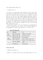 [온라인커뮤니케이션] 신문과 인터넷, 인터넷신문-5