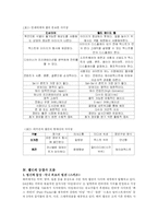 [인터넷과 미디어] 웹진에 대해서-6