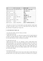 [인터넷라디오] 인터넷 라디오의 이론적 분석-7