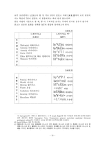[졸업][신학과] 느헤미야(느헤 7, 72b-8,12)에 드러난 신년축제의 기쁨-14