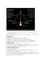 [교육심리] 개별화학습-3
