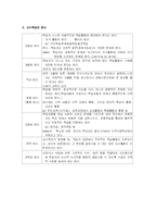 [교육심리] 개별화학습-4