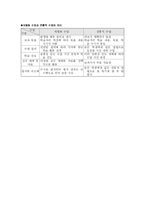 [교육심리] 개별화학습-11