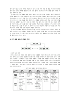 [교육심리] ICT활용 교수법-2