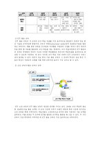 [교육심리] ICT활용 교수법-3