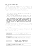 [교육심리] ICT활용 교수법-4