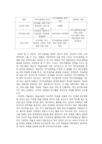 [교육심리] 교수이론 - 자기조절학습-11