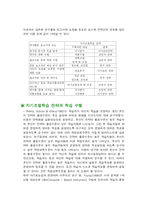[교육심리] 교수이론 - 자기조절학습-12