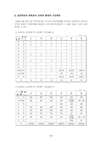 [교육과정] 교수요목기-4