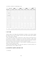 [교육과정] 교수요목기-5