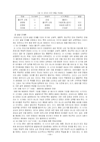 [교육심리] 발도르프교육-6