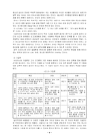 [교육심리] 발도르프교육-7