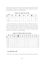 [교육과정] 교수요목기(1946-1954)-13