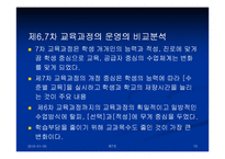 제7차교육과정 레포트-15