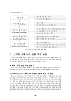 [교육심리] 인지적 도제 학습에 대해서-6