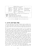 [교육심리] 인지적 도제 학습에 대해서-9