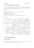 [교육심리] 인지적 도제 학습이론-10
