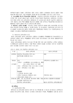 [교육과정] 제4차교육과정-7