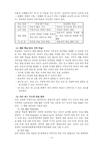 [교육심리] 자기주도적학습-11