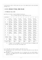 [교육과정] 제1차 교육과정기(1954 - 1962)-6