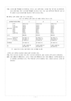 [교육과정] 제1차 교육과정기(1954 - 1962)-7
