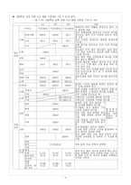 [교육과정] 제1차 교육과정기(1954 - 1962)-8