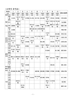[교육과정 교과서분석 역사] 1996년-2004년 교과서 분석-3