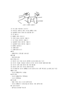 [정신건강]뇌성마비의 작업치료-8