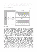 [무역정책론] 제조업 공동화-6