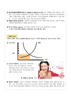 [광고원론] 마케팅믹스 Marketing Mix(4Ps)-5