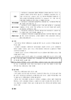 [광고론] 판매촉진 교재정리-8