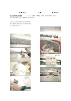 [광고원론] 브랜드-2