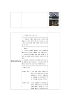 [광고원론] 브랜드-5