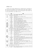 [광고원론] 광고의 산업과 역사-4
