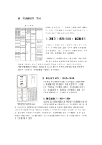 [광고원론] 광고의 산업과 역사-5